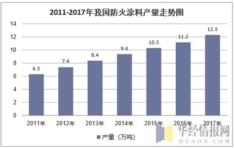 防火涂料粉刷要多少钱一平方