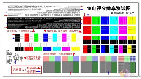 4k电视与普通电视的区别