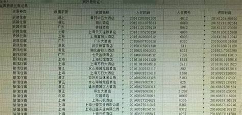 16岁可以自己开房吗