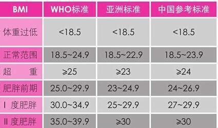 身高158体重56kg算胖吗