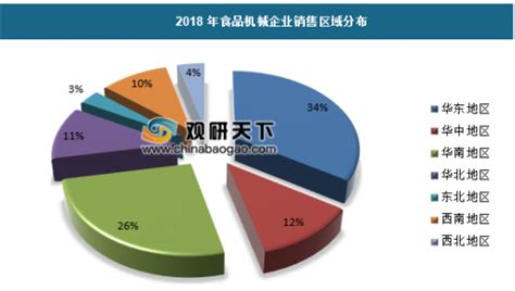 未來食品機械行業發展前景是怎樣
