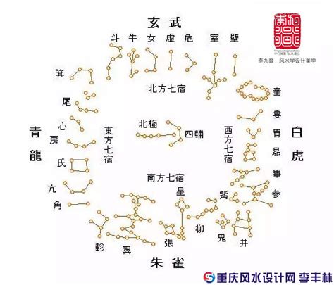 二十八宿消砂的方法