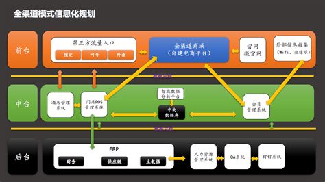 餐饮管理系统排名?