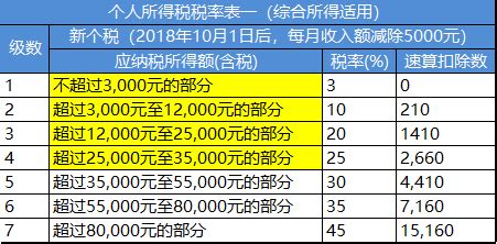 销售软件是开什么发票,税率是多少