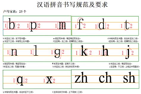 用字拼音怎么打