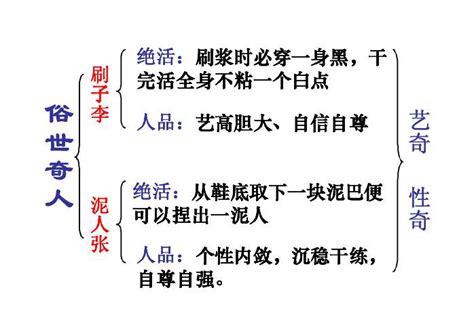 踏实做事 精益求精-读《俗世奇人》有感700字（推荐4篇）
