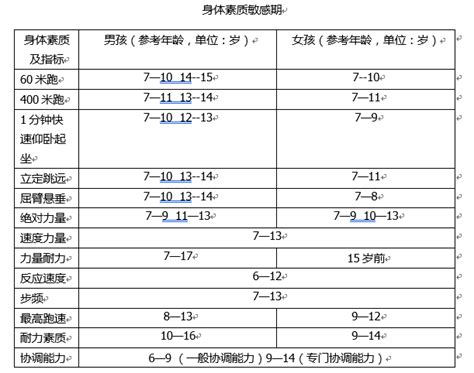 14岁生理发育标准