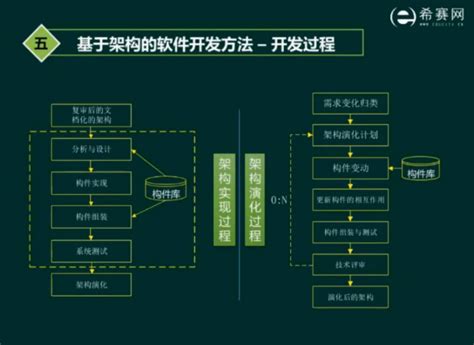 结构化程序设计的基本原则都包括什么？