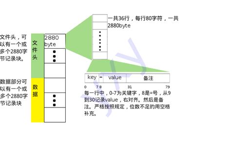 fs是什么文件