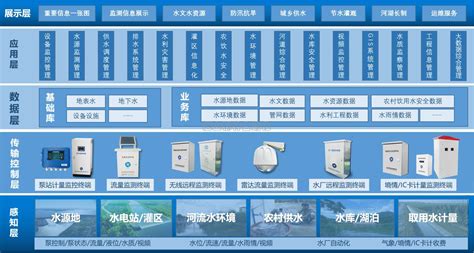 青山大禹水利软件选择清单共享怎么操作