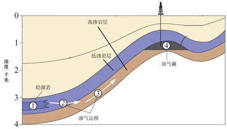 油页岩是怎么形成的