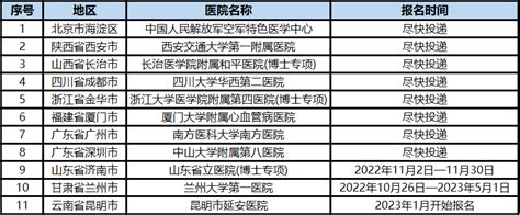 上海各区招聘近期信息