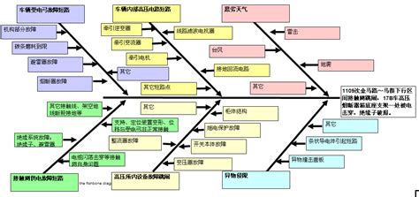 例举可能引起软件故障的因素?