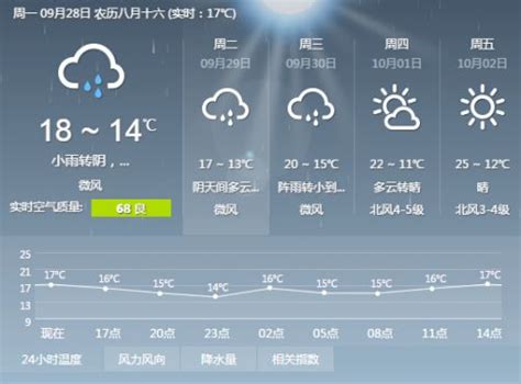 景谷永平边江金木天气预报今天有雨吗?