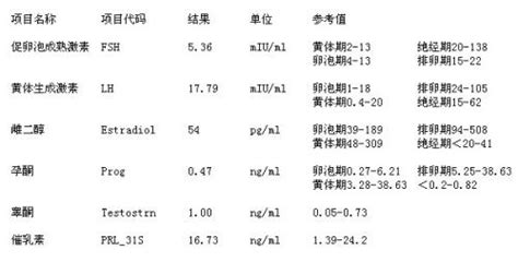 备孕为什么要检查激素六项