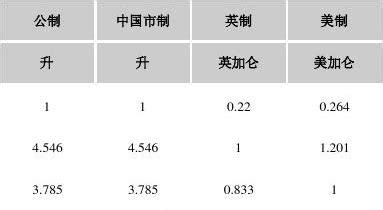 SPF是怎么算的啊
