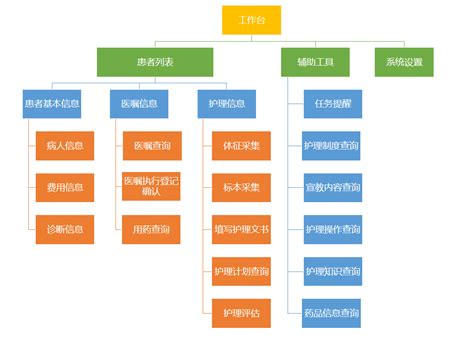 产后56天护理
