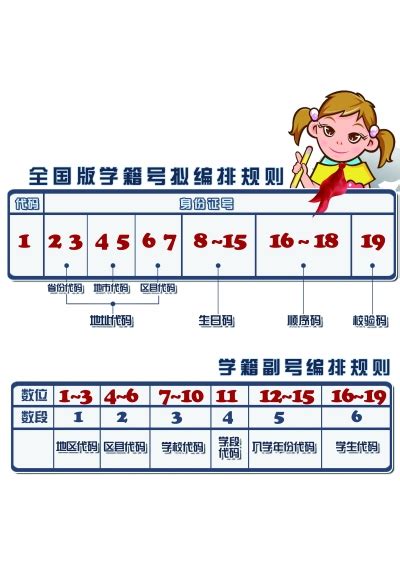 18位数身份证号码什么意思