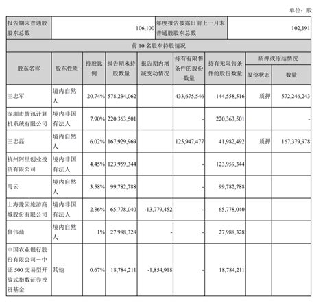 华谊兄弟2021院线电影片单