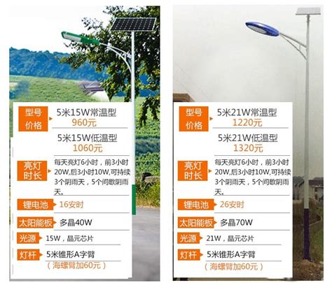 太陽能路燈多少錢一套