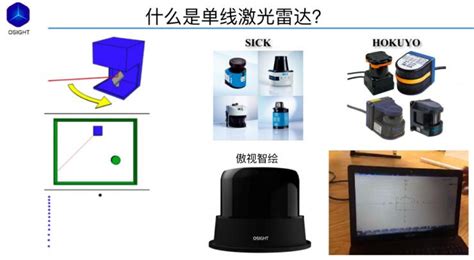 激光雷达测距仪的作用是什么?