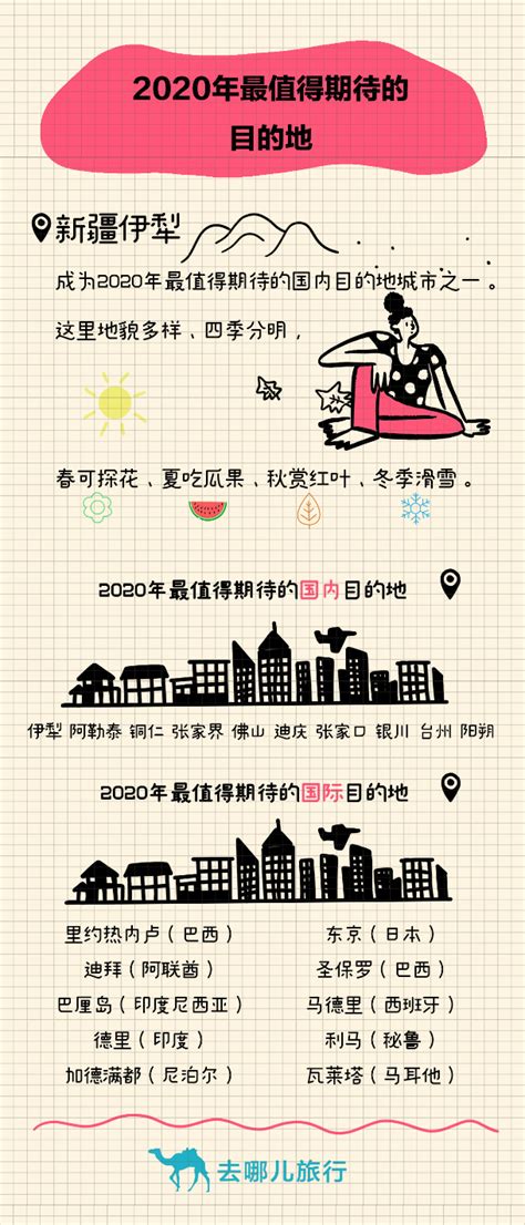 去哪儿网发布2020最值得期待的旅行目的地：新疆两地上榜 里约东京备受关注