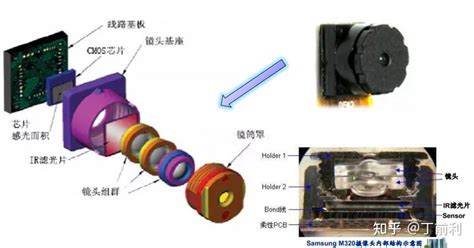 汽车发动机上总共有多少传感器,有什么作用,坏了有什么故障现象