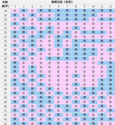 2021年清宫表生男生女图怎么算
