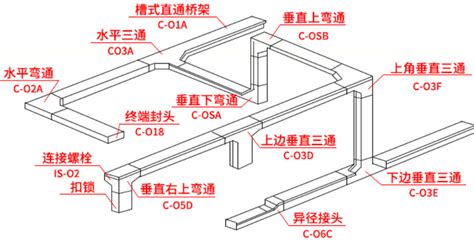 如何对托盘式电缆桥架进行安装？