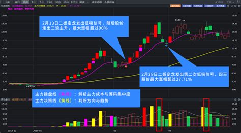 目前国内有哪些比较好的量化选股平台