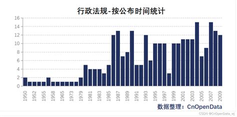 哪个平台做法律大数据可以在线查询?