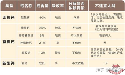 青少年补钙最佳时间表