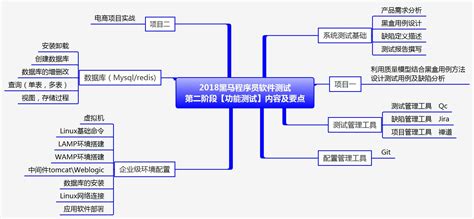 软件工程 如何自学?