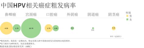 男性hpv在医院怎么检查