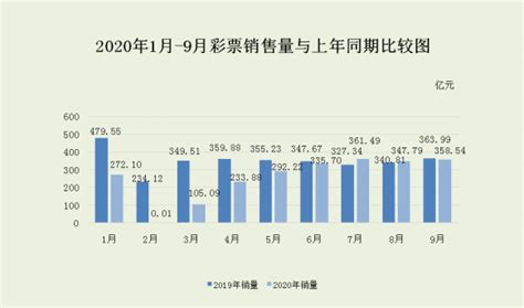 体彩几点停止销售