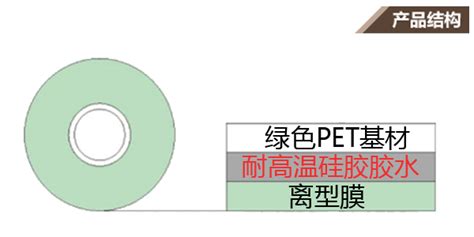 護發倒膜怎么使用才是正確的