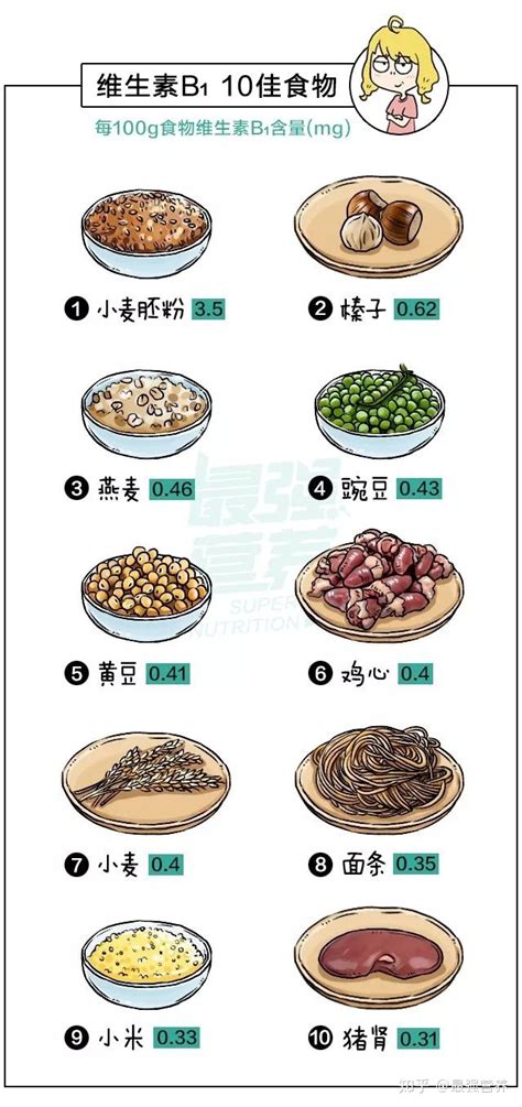 孕妇一天补多少维生素C