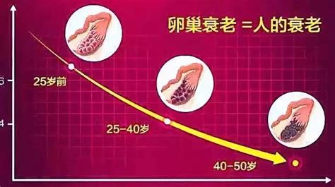 40岁女人更年期征兆