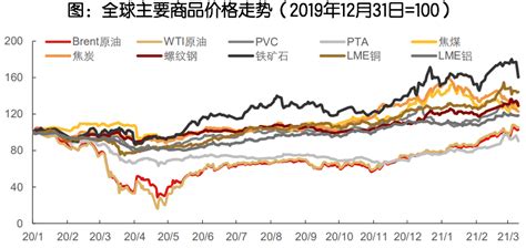 今年一季度全球主要股市