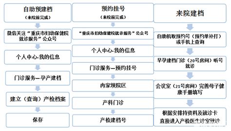 住院无痛人流社保能报销吗