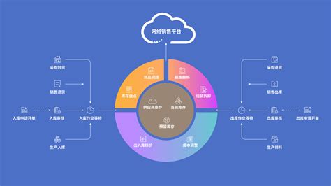 微信营销有公司在做吗?求介绍一家靠谱的?