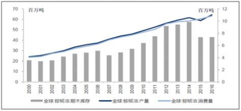 大豆油价格1