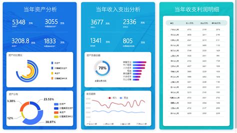 用哪种软件做财务报表好?