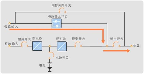 ups怎么设置?