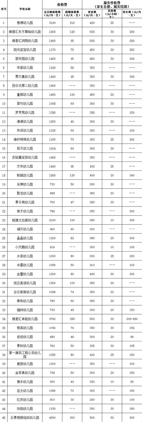 民办幼儿园不干了用注销吗