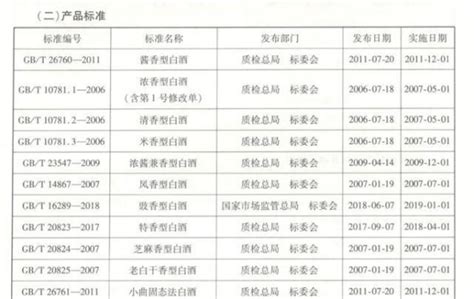 GB/T26760 - 2011是固態純糧發酵酒國標嗎