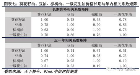 花生米最新价格