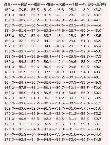 形容体重标准的句子(优秀108句)