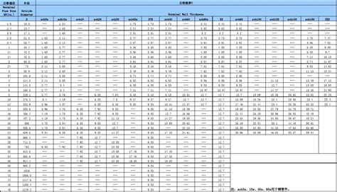镀锌钢管20的管壁多厚