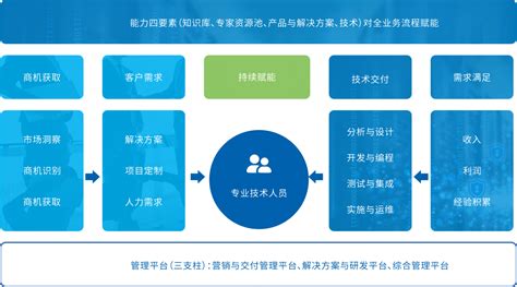 湖南长沙竞价采购软件开发公司有哪些?